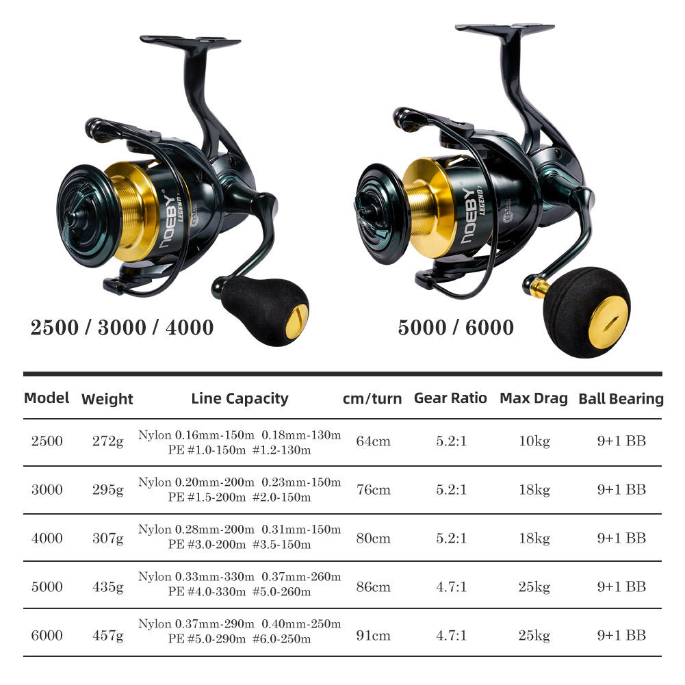 Noeby Spinning Fishing Reel 30 - огляд і ціна Kastking Reel Zephyr